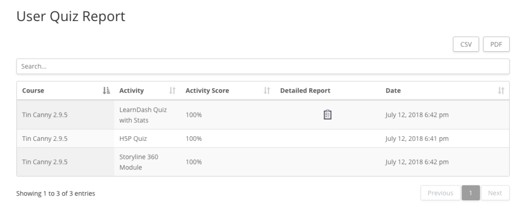 Tin Canny User Quiz Report