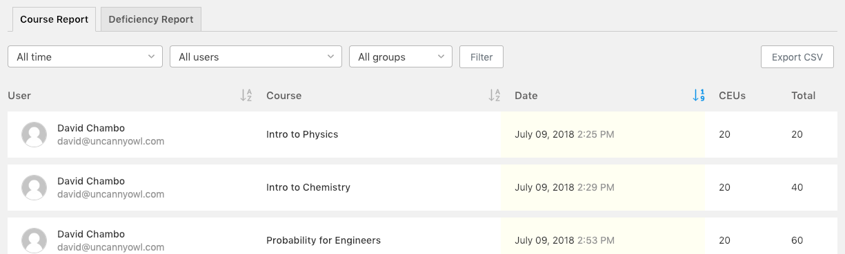 Historical Course Completions